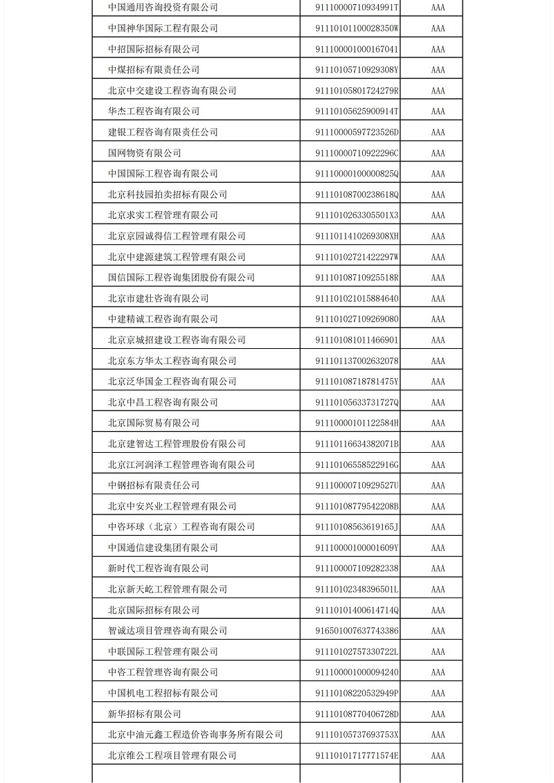 中国招标投标协会招标代理机构2021年信用评价结果公示_02.jpg