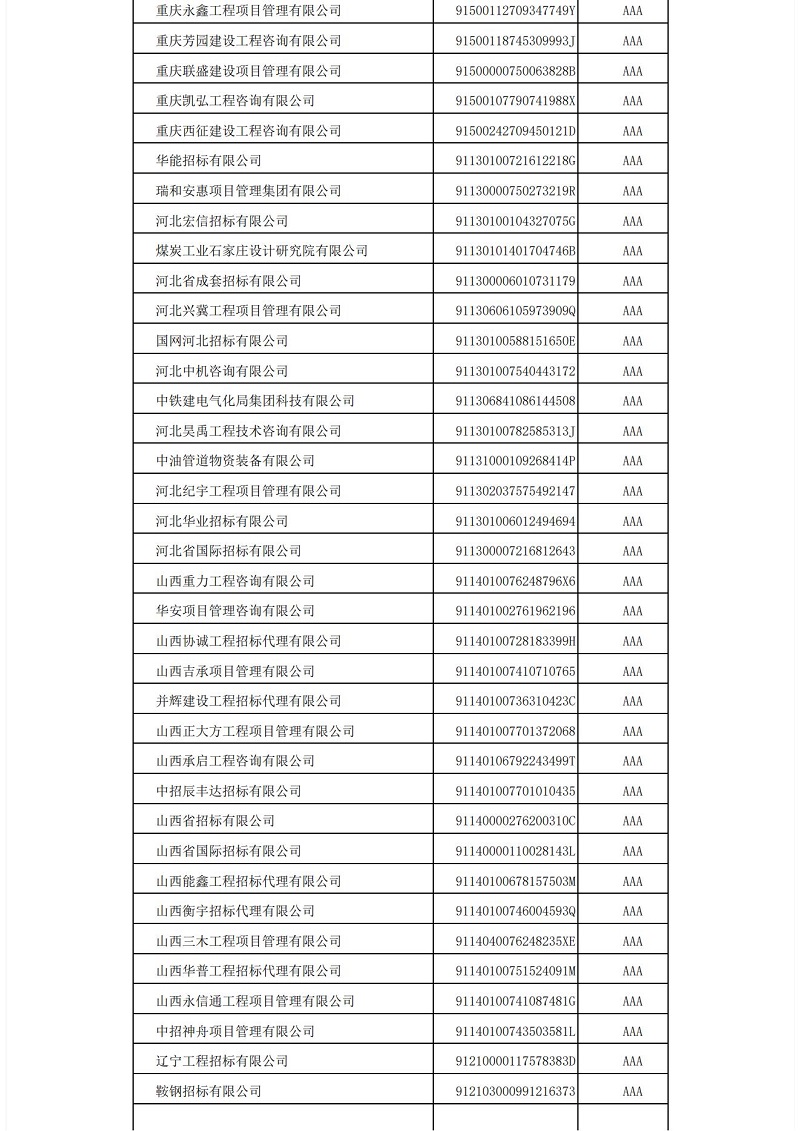 中国招标投标协会招标代理机构2021年信用评价结果公示_05.jpg